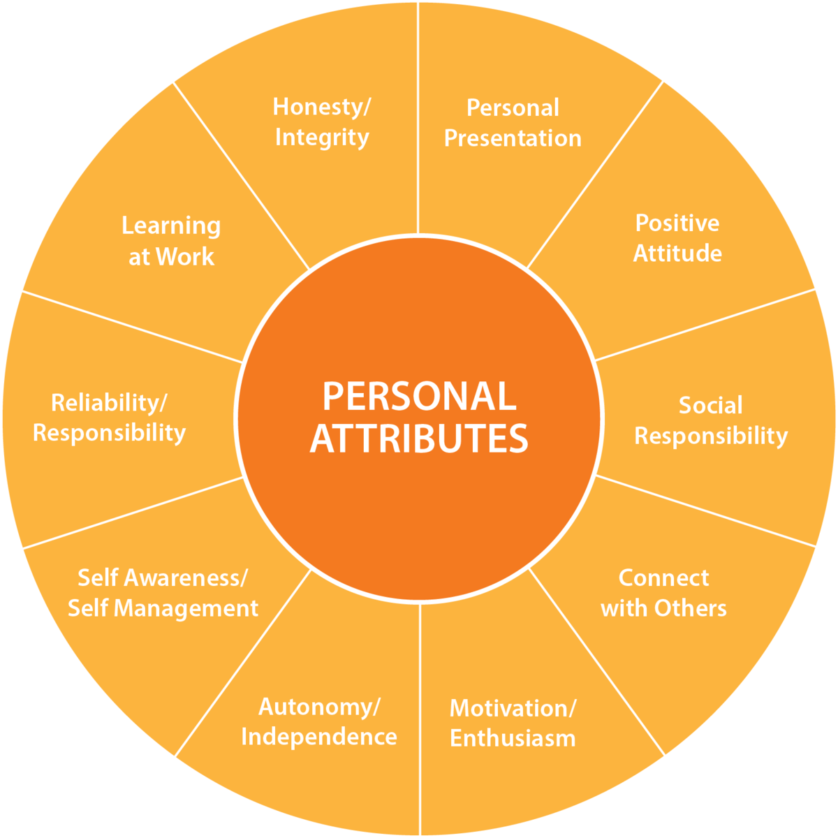 Attributes can be. Personal attributes. self менеджмент. personal qualities. product attributes картинки.